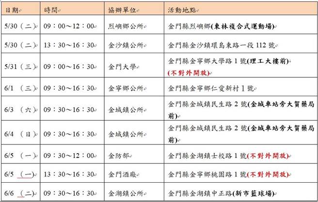 「快乐捐血‧爱在金门」活动场次之时间与地点如图，欢迎大家一起挽袖捐血。(图／金门县卫生局提供)