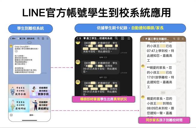 嘉义高工运用LINE官方帐号建置学生出勤系统，优化老师和家长掌握学生到校状态。（LINE台湾提供／林志成台北传真）