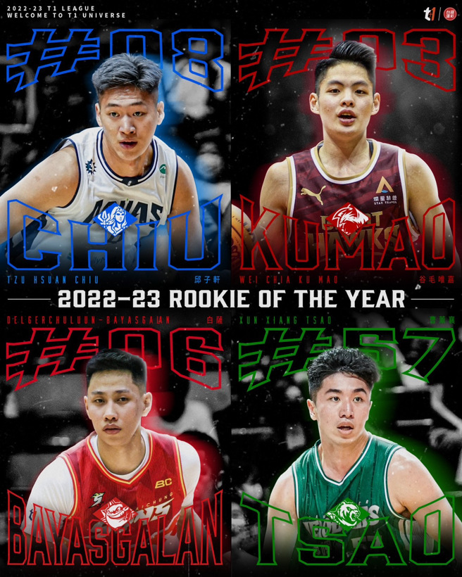 T1联盟2022-23赛季年度新人入围名单。（T1联盟提供）