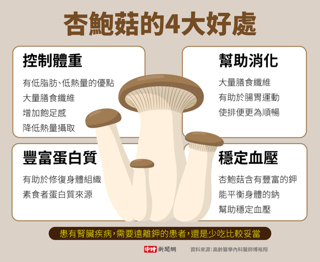 杏鲍菇的4大好处(制图/陈友龄)