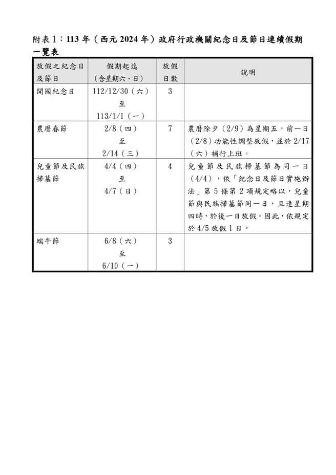 人事总处公告113年（西元2024年）连续假期一览。（图取自行政院人事行政总处网站）