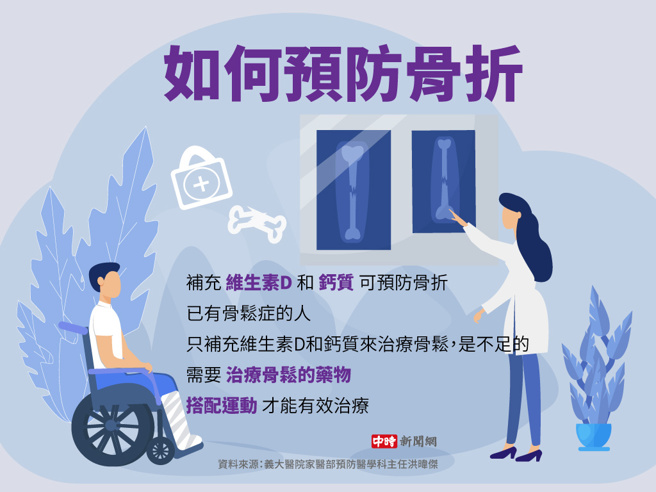 如何预防骨折(制图/陈友龄)