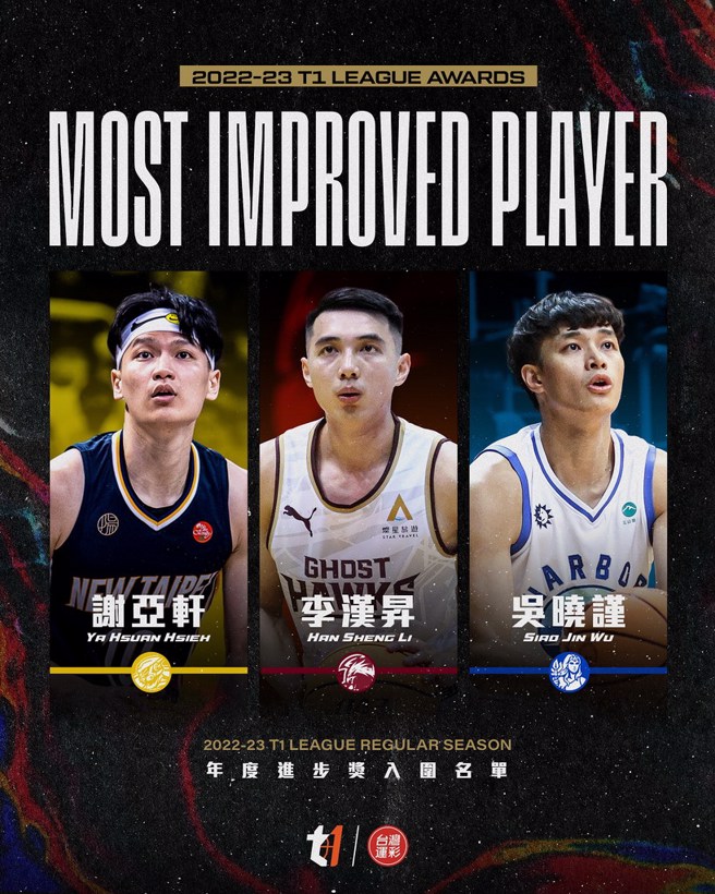 本季入围年度进步奖的最终名单。(T1联盟提供)