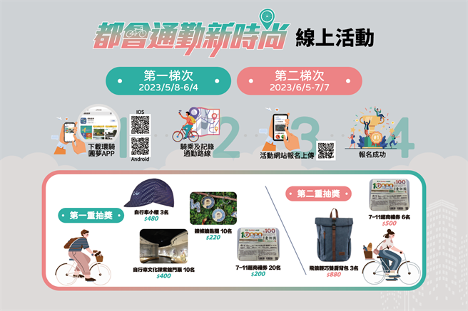 线上活动集章海报。（运研所提供）