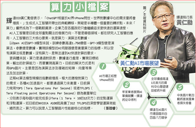 算力小檔案  黄仁勋AI市场展望  图／本报资料照片