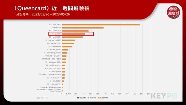 image source: 《KEYPO大数聚关键引擎》舆情分析系统

