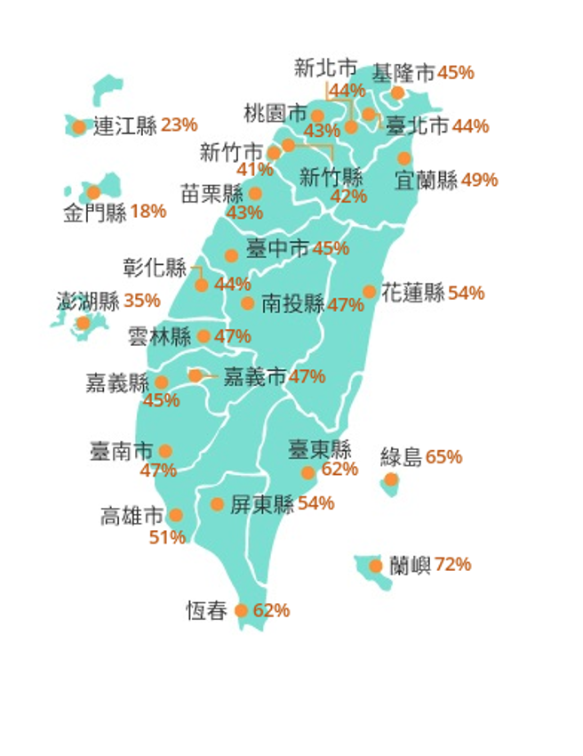 玛娃颱风对台湾各地区暴风圈侵袭机率，兰屿72%、绿岛65%最高，其次是恒春、台东62%。（翻摄自气象局）