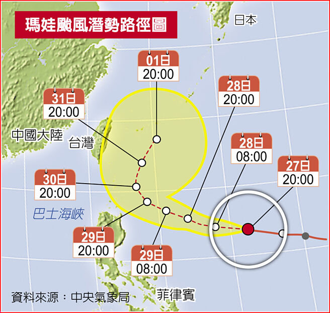 瑪娃颱風潛勢路徑圖