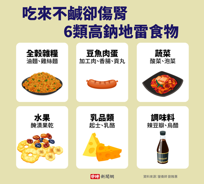 6类高钠地雷食物(制图/陈友龄)