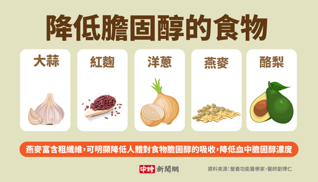 降低胆固醇的食物(制图/陈友龄)