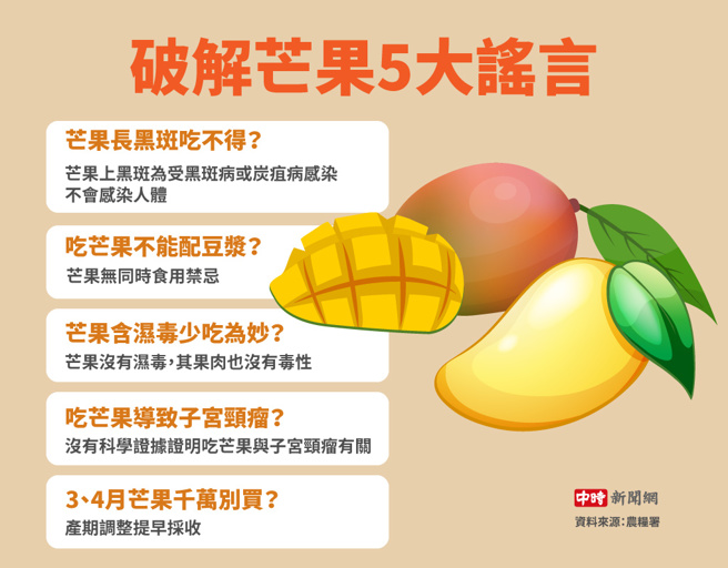 破解芒果5大谣言(制图/陈友龄)