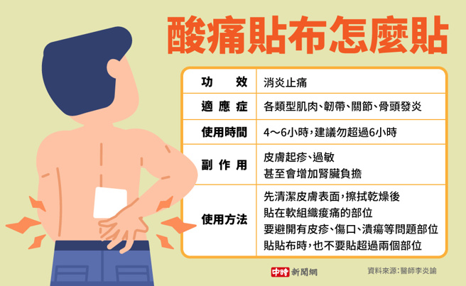 酸痛贴布怎么贴(制图/陈友龄)