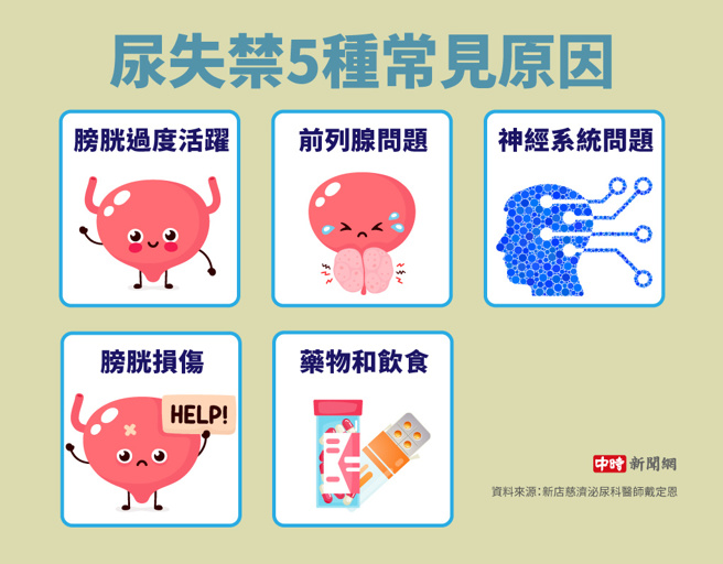 尿失禁5种常见原因(制图/陈友龄)