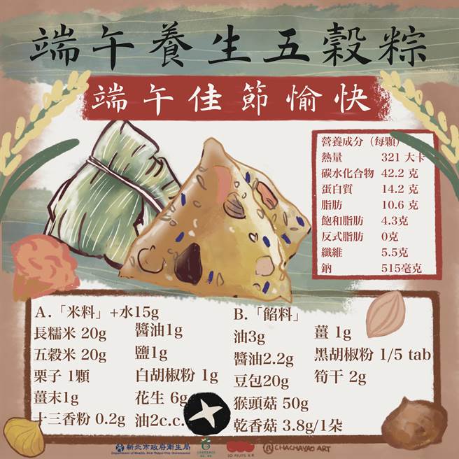 新北市社区营养推广中心营养师建议，吃粽子时可使用黑胡椒等天然辛香料增加香气，减少酱料摄取，同时搭配蔬果，达到健康的均衡饮食。（新北市卫生局提供）