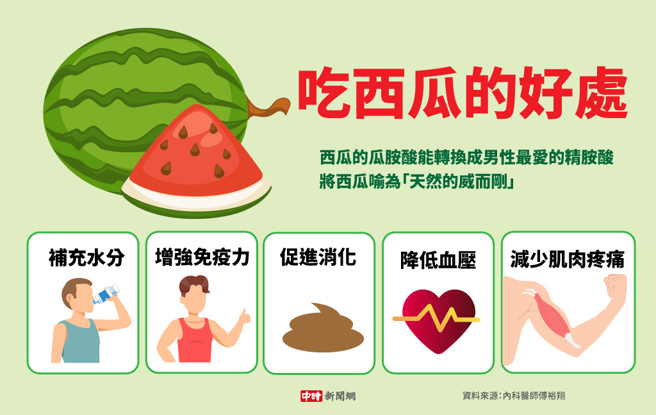 吃西瓜的好处(制图/陈友龄)