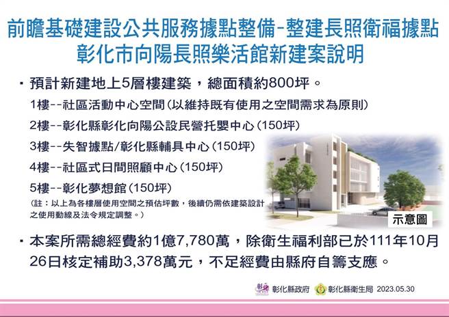 彰化市向阳长照乐活馆各楼层规画。（彰县府提供／孙英哲彰化传真）