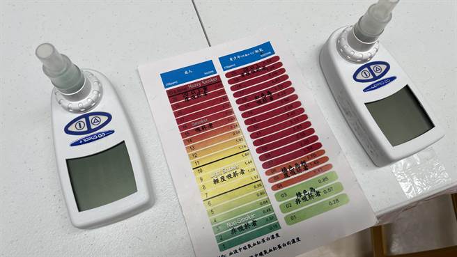 菸含尼古丁、一氧化碳及焦油等成分，可透过一氧化碳检测仪得知体内一氧化碳含量，判定是否有吸菸。（萧嘉蕙摄）