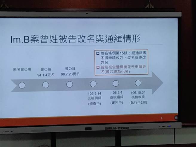 im.B案主嫌曾耀锋 法务部：他身背「3条通」通缉期间未改名（陈志贤摄）