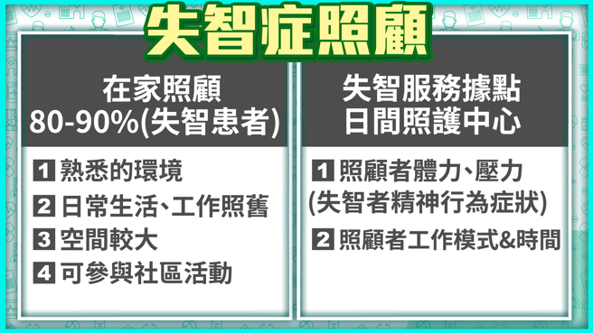 家人罹患失智症总让人慌了手脚，不知该如何照顾及陪伴。(图/长照路遥谁给力)