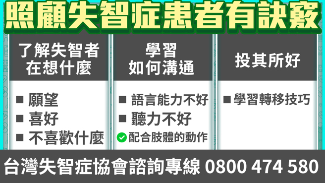 如何与失智症患者沟通一直都是照顾者的一大难题。(图/长照路遥谁给力)
