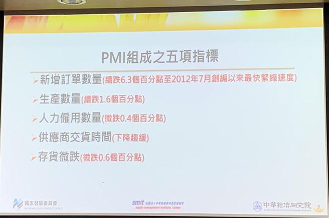 （5月台湾制造业採购经理人指数 PMI的组成，明显看到各指标都在紧缩情况。资料来源／中经院）