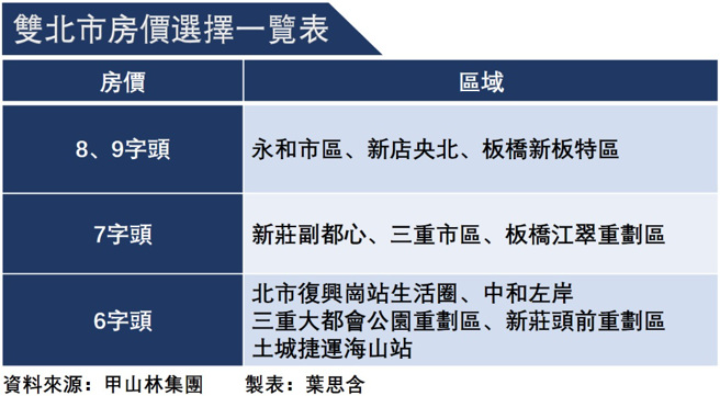 资料来源：甲山林集团 制表：叶思含