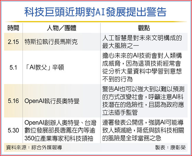 科技巨头近期对AI发展提出警告