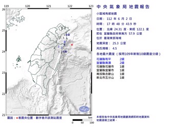 地牛翻身！17：48 東部海域規模4.5地震 台北盆地跳一下