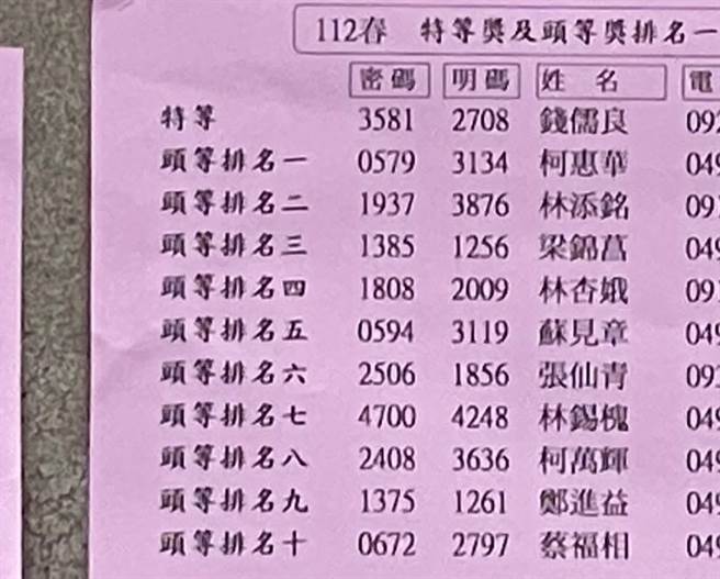 鹿谷乡农会冻顶乌龙茶春茶评鑑结果1日出炉，评审团指出头等一只输在焙火稍重。（民眾提供／杨静茹南投传真）