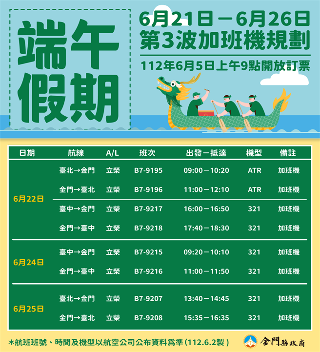 台金航线端午第3波加班机再添1244个客位数，6／5上午9时开放订位。(图／金门县政府提供)