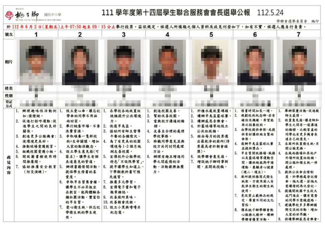 7号候选人最后以98票高票当选，其中一项政见为：设置意见箱，让师生有沟通的桥梁。（图／桃子脚国中小老师何信甫提供）
