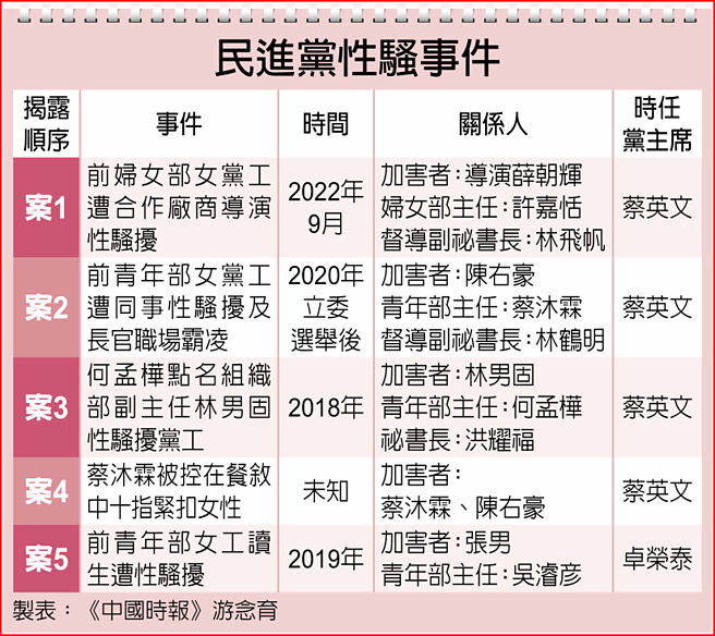民进党性骚事件