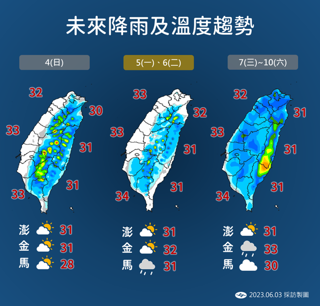 气象局指出，6/7~6/10南部、东南部有局部短暂阵雨，其他地区大多是午后降雨，可能有局部大雨或豪雨。（图／气象局）