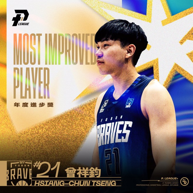 曾祥钧获选本季年度进步奖。(PLG提供)