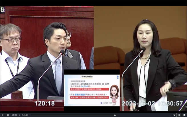 台北市议员林杏儿表示，一般民眾难以发现路线设有「地下式消防栓」，加上周边未画红线，使民眾容易误停被开单。（翻摄自台北市议会直播）