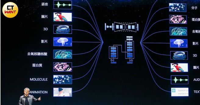 辉达执行长黄仁勋在台北国际电脑展COMPUTEXKETNOTE说明AI的应用领域。（图／黄耀徵摄）