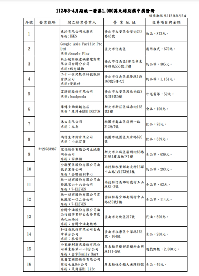 统一发票清册出炉。（图／财政部）