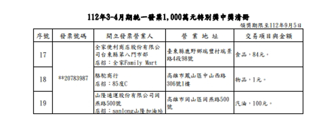 统一发票清册出炉。（图／财政部）