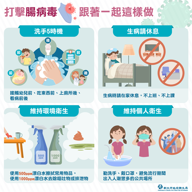 维持手部卫生为预防肠病毒最有效的方法。（新北市卫生局提供）