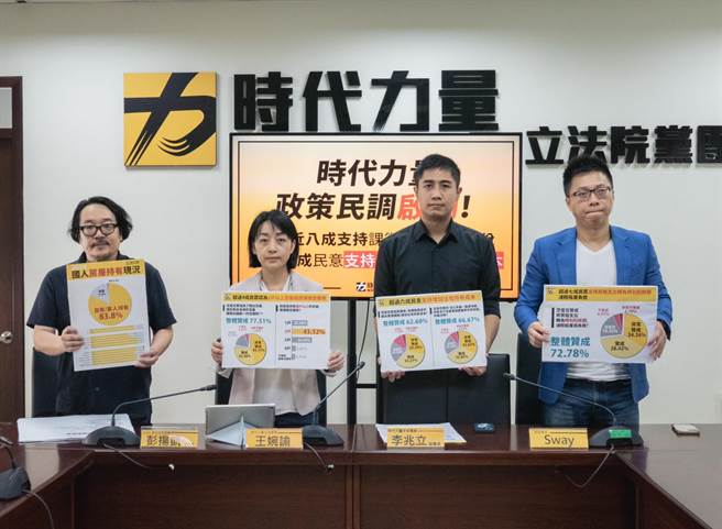 时代力量6日举办「房地税赋民调」发布会。（时力提供）