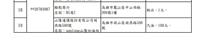 财政部公布3、4月期统一发票中奖清册。