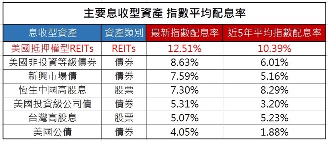 (表/中时新闻网制)