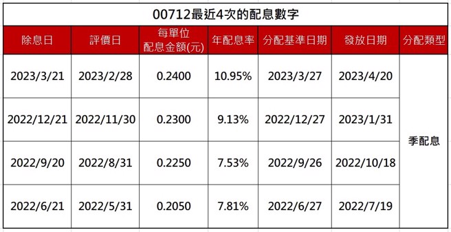 (表/中时新闻网制)