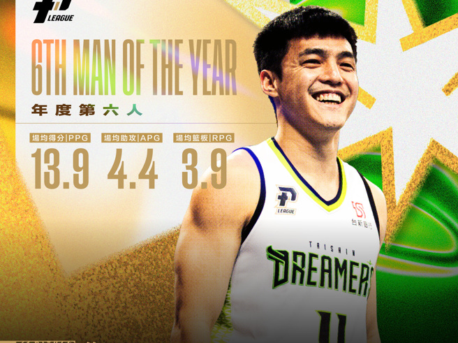 PLG 2022-23球季度奖项，年度最佳第六人由福尔摩沙台新梦想家林俊吉获得。（PLG提供）