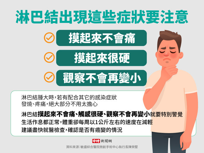 淋巴结出现这些症状要注意(制图/陈友龄)