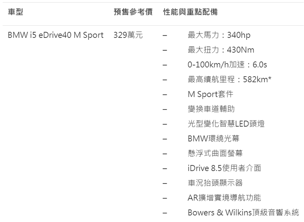 全新BMW i5純電豪華房車預售價/重點配備