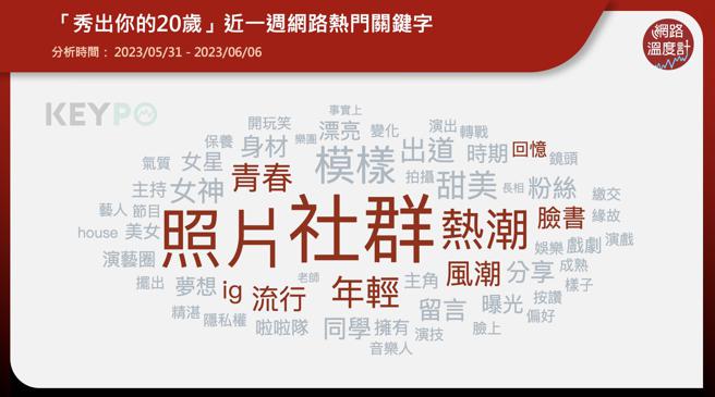 image source：《KEYPO大数据关键引擎》舆情分析系统