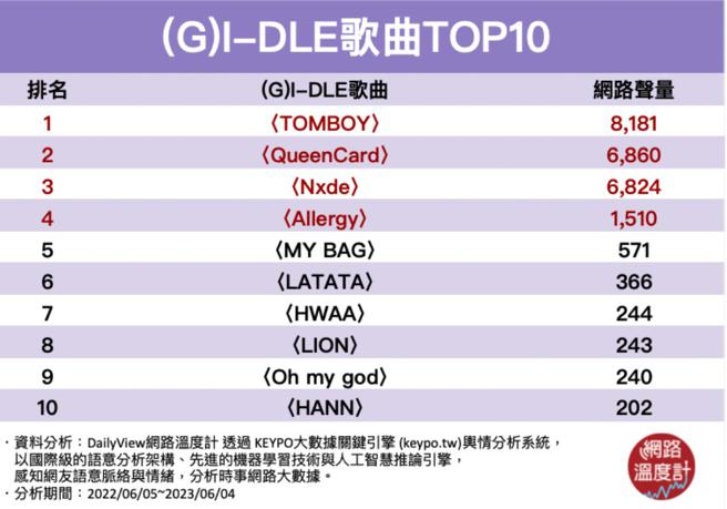 image source:《DailyView网路温度计》