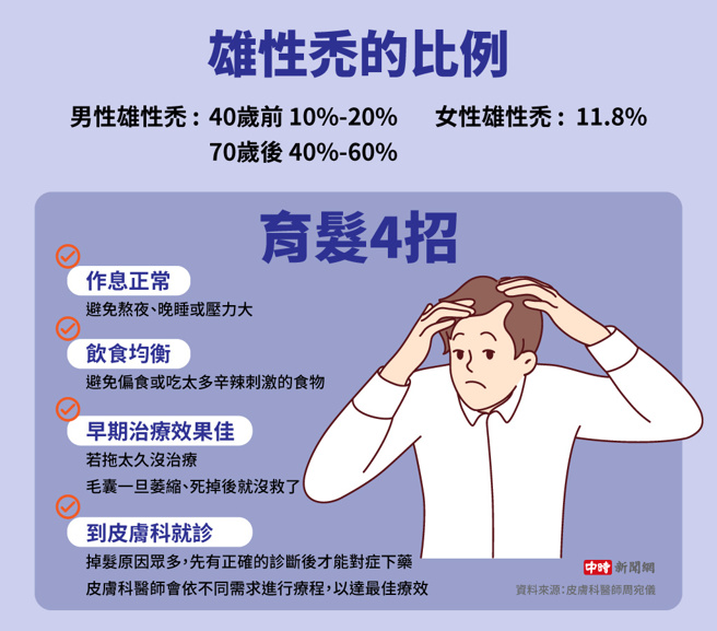 育髮4招(制图/陈友龄)