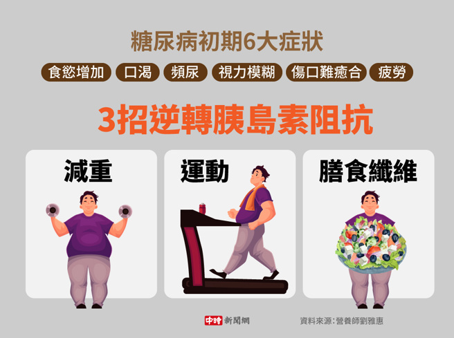 3招逆转胰岛素阻抗(制图/陈友龄)